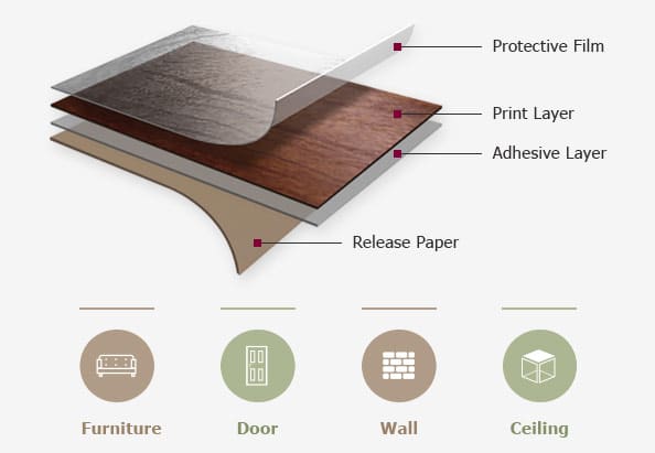 LG Hausys Interior Film information
